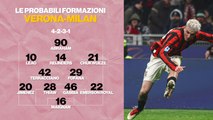 Serie A, Verona-Milan: le probabili formazioni