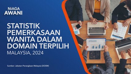 [Data & Statistik] Jurang Gender Malaysia