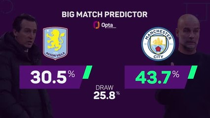 Aston Villa v Manchester City - Big Match Predictor