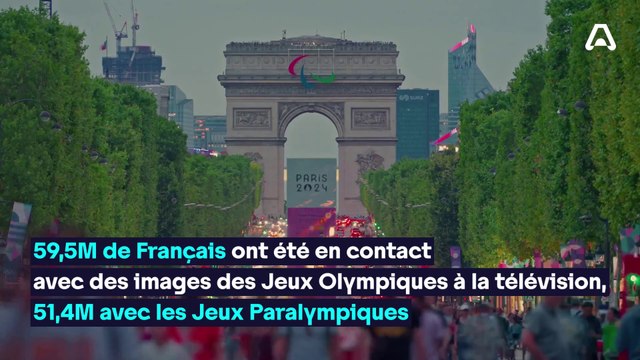 Etude : Jeux Olympiques et Paralympiques de Paris 2024