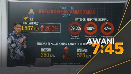 [Data & Statistik] Kes jenayah seksual kanak-kanak 2023