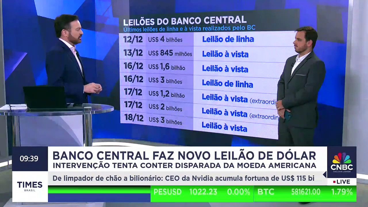 Leilões de dólar do BC vão conseguir frear alta do dólar? Rodrigo Loureiro comenta