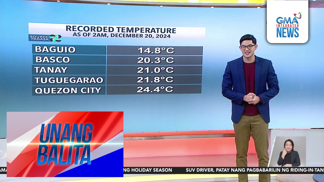 Weather update as of 614 AM (December 20, 2024) Unang Balita video