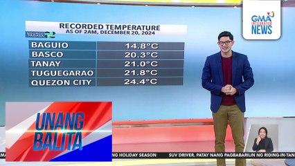 Weather update as of 6:14 AM (December 20, 2024) | Unang Balita