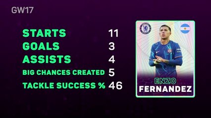 Fantasy Focus - Cody Gakpo and his impressive record against Tottenham