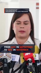 Sara Duterte, Romualdez biggest losers in November Pulse Asia survey