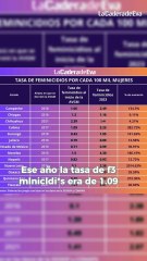 ¿Han funcionado las Alertas de Violencia de Género?
