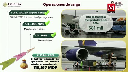 Isidoro Pastor prevé que AIFA concluya con saldo a favor 2024