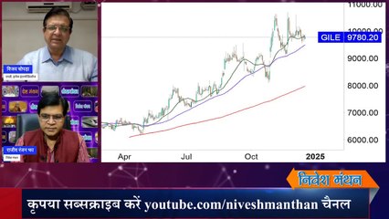 gillette india share latest news