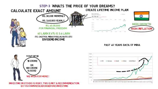 MONEY MASTER THE GAME Summary | Tony Robbins in (हिन्दी) | Tony Robbins | #TonyRobbins