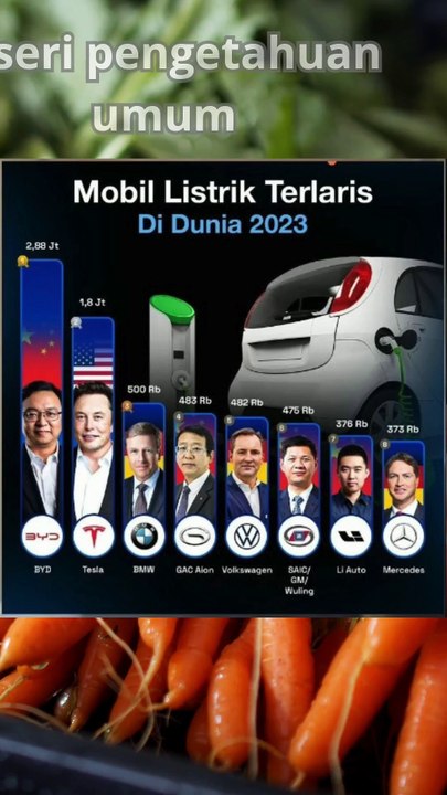 8 MOBIL LISTRIK TERLARIS DI DUNIA TERNYATA BUKAN TESLA JUARANYA #shorts