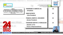 Pulse Asia - 2025 Elections Senatorial Preferences Survey + November 2024 Approval and Trust Ratings | 24 Oras Weekend