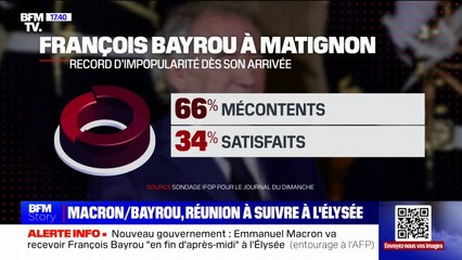 Sondage Ifop: 66% des Français insatisfaits par la présence de François Bayrou à Matignon