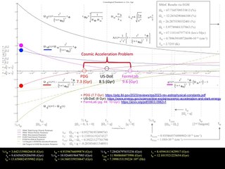 116 Cosmological Inflation & Accelerated Expansion (in 8-Min)