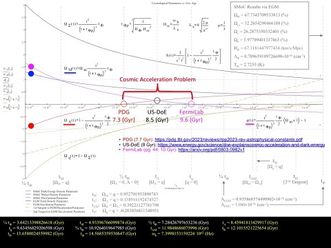 116 Cosmological Inflation & Accelerated Expansion (in 8-Min)