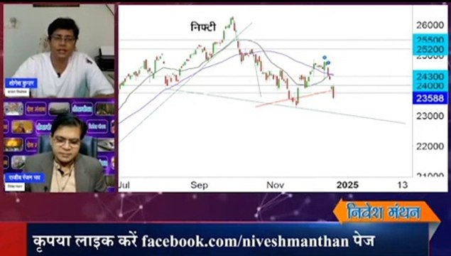 Nifty Prediction For Tomorrow ! Nifty Analysis For Monday Target ! Nifty 50 Target 23 Dec 2024