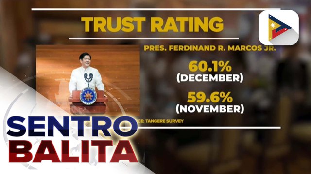 Nakararaming Pilipino, tumaas ang tiwala at kuntento sa trabaho ni PBBM ayon sa survey ng Tangere