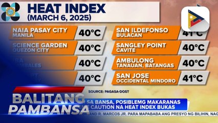 Ilang lugar sa bansa, posibleng makaranas ng ‘extreme caution’ na heat index bukas