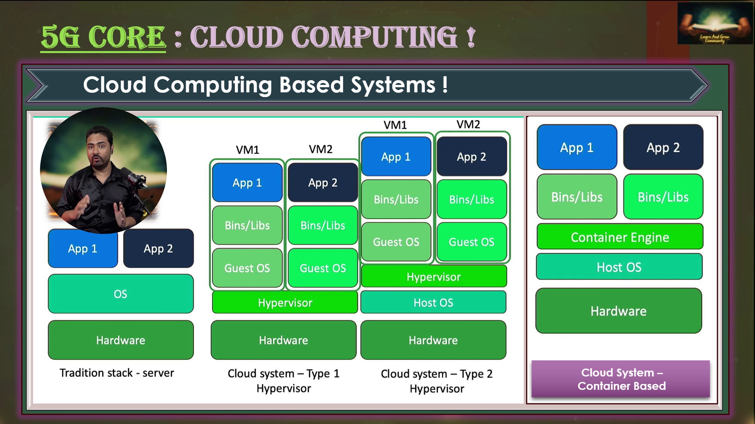 Course 02 : 5g architecture & key principles