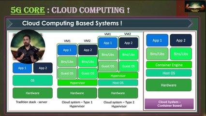 Session 02/20 : 5G Core Network Functions Explained: AMF, SMF, NRF, PCF, and More | 5G Architecture