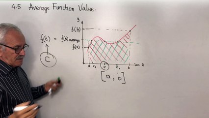 Lecture-24. Area under the curve