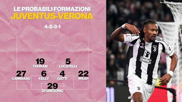 Motta si affida a Kolo Muani e ritrova Kalulu: le probabili formazioni contro il Verona