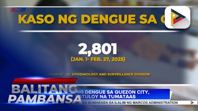 Kaso ng dengue sa Quezon City, patuloy na tumataas