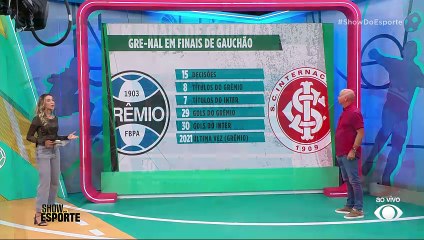 'Internacional é o grande favorito para ser o campeão gaúcho', diz Elia Jr