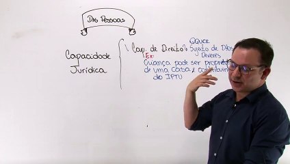 5 Pessoas naturais Capacidade Jurídica e Legitimação