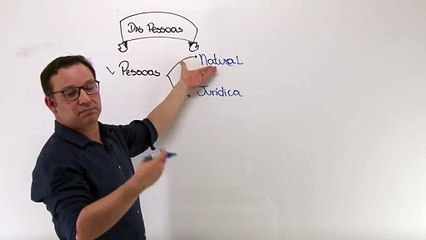 4 Pessoas naturais Conceito e Personalidade Jurídica