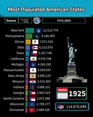 Most Populated American States