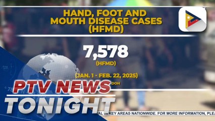 DOH says cases of HFMD have reached over 7-K