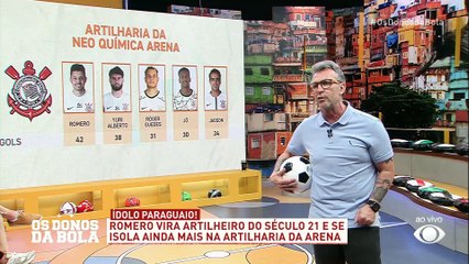 Craque Neto: Talles Magno está insatisfeito e quer deixar o Corinthians