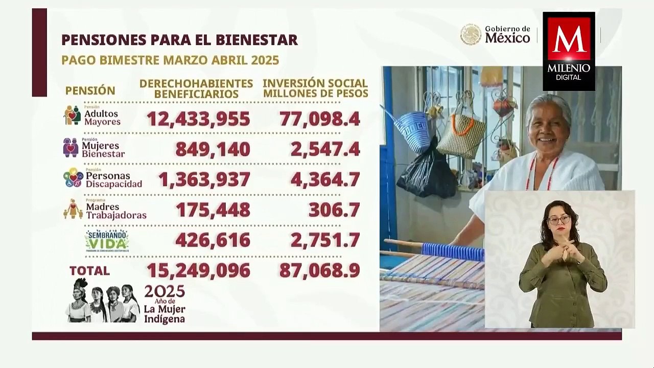 Programas del Bienestar: cuáles son los estados que recibirán DOBLE pago en marzo