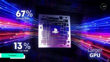 PlayStation 5 Pro - Konsola dla NIKOGO