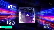 PlayStation 5 Pro - Konsola dla NIKOGO