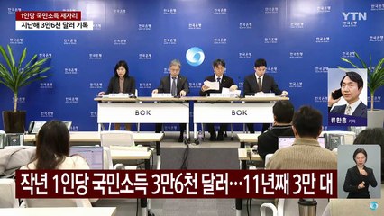 작년 1인당 국민소득 3만 6천 달러...11년째 3만 달러대 / YTN