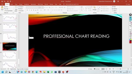 prime technical How to read chart without any Indicator