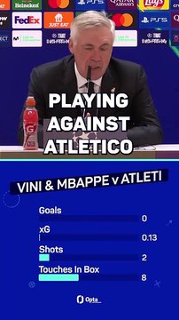 Ancelotti defends performance of Vinicius and Mbappe against Atleti