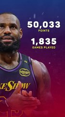 LeBron hits 50,000 points: 'he might get to 70k!'