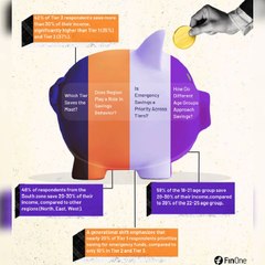 2.7x of Women Are More Likely Choose Insurance Investments Than Men