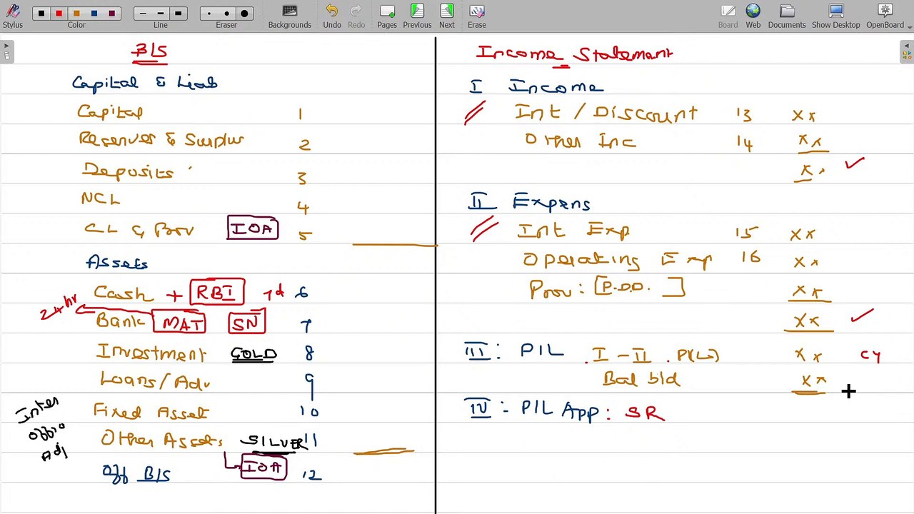CA G2 Advanced Accounting - Banking Companies 8.1