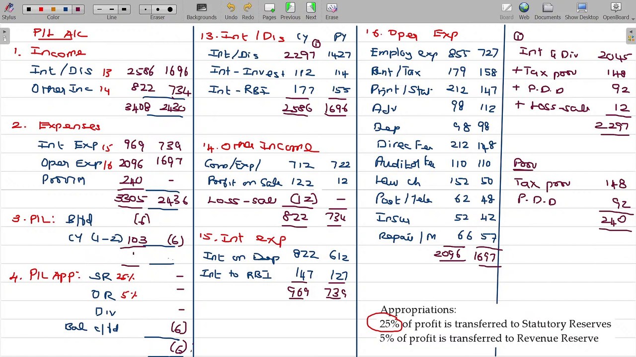 CA G2 Advanced Accounting - Banking Companies 8.3