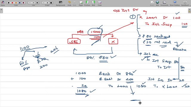 CA G2 Advanced Accounting - Banking Companies 8.0