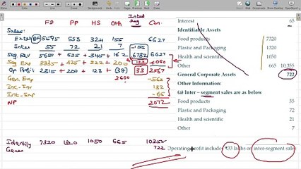 CA GROUP 2 advanced accounting -  accounting standards