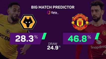 Wolves v Man United - Big Match Predictor