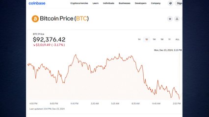 비트코인 9.2만 달러대로 후퇴...한 주간 9.5% 하락 / YTN