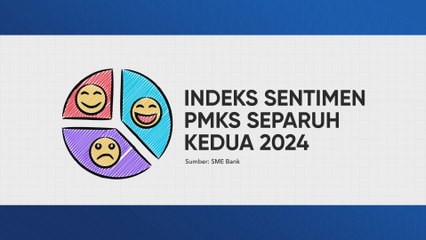 [Data & Statistik] Indeks Sentimen Perusahaan Kecil dan Sederhana (PKS)