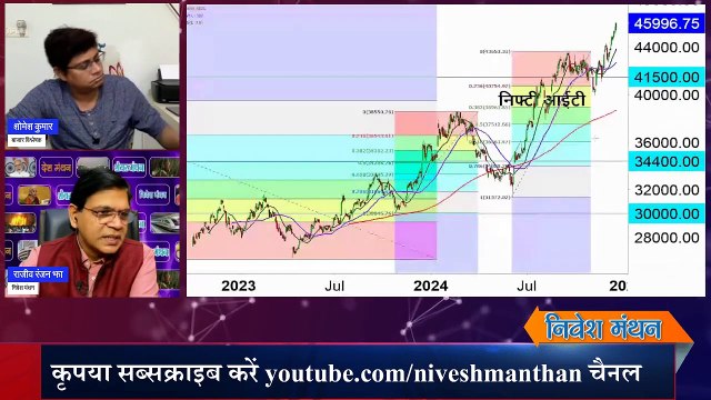 Nifty IT Index Analysis_ IT INDEX पर क्या है नजरिया_ जानें क्या एक्सपर्ट की सलाह