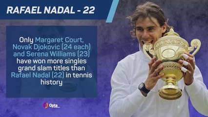 Best of 2024: Rafael Nadal - a career in numbers